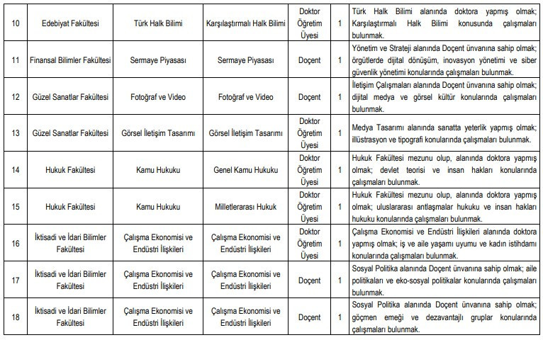 Ankara Hacı Bayram Veli Üniversitesi öğretim üyesi alım ilanı yayımladı - Resim : 2