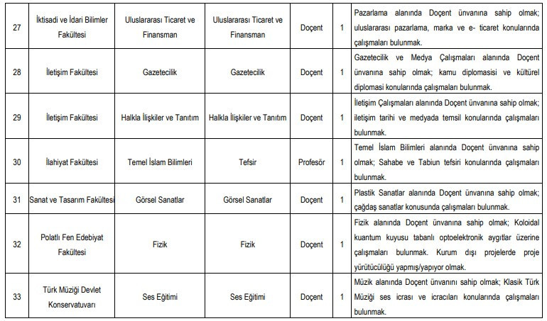 Ankara Hacı Bayram Veli Üniversitesi öğretim üyesi alım ilanı yayımladı - Resim : 4