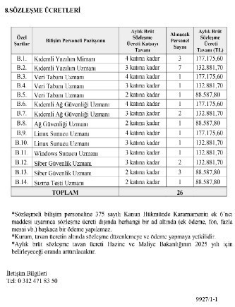 Sağlık Bakanlığı sözleşmeli personel alım duyurusu: En az 88 bin TL maaş verilecek