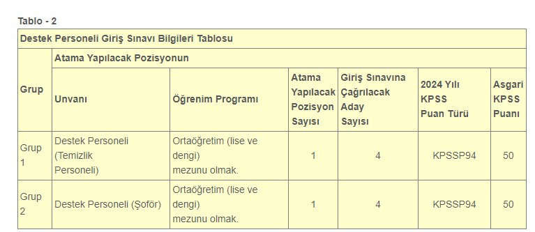 50 KPSS puanı ile Ankara'da kamu kurumuna şoför temizlik elemanı ve özel güvenlik alımı yapılıyor - Resim : 2