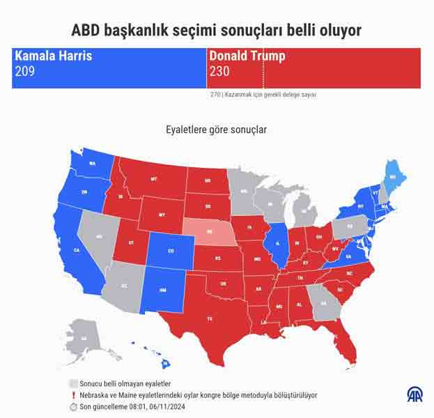 2024 ABD başkanlık seçimleri son durum: Seçimi kim kazandı, ABD başkanı kim oldu?