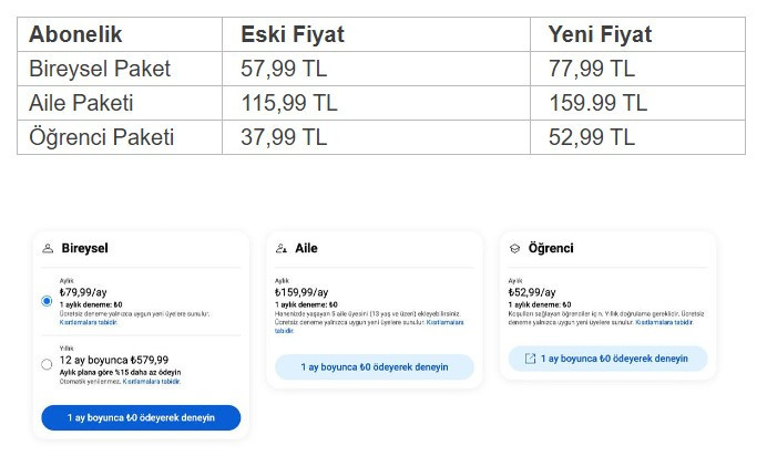 YouTube Premium fiyat listesi zamlandı! Yıllık aile paketi öğrenci üyeliği zam sonrası fiyatı