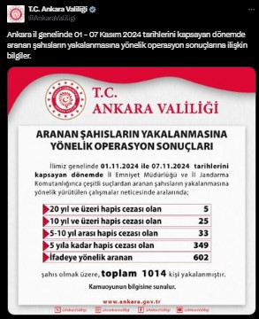 Ankara Valiliği açıkladı: Aranan 1014 kişi yakalandı