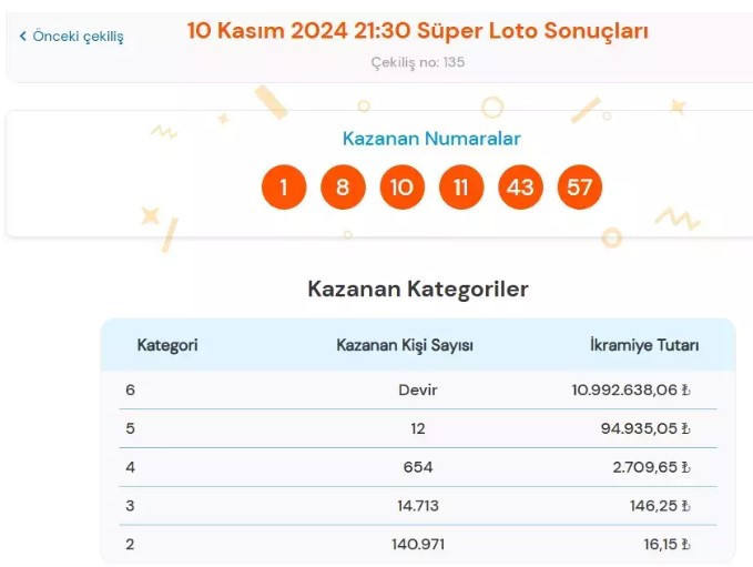10 Kasım süper loto çekiliş sonuçları 2024! Ne kadar devretti 5 4 3 2 bilen kaç TL kazandı?