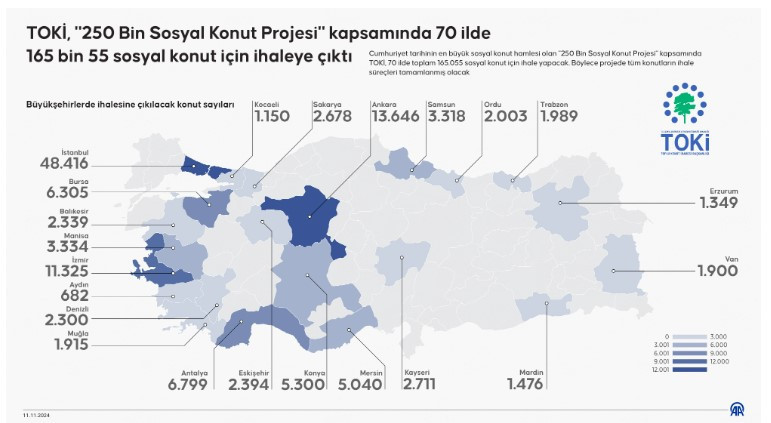 TOKİ 70 ilde 165 bin sosyal konut için ihaleye çıkıyor!