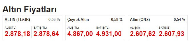 Altın fiyatları düşüşe geçti! 12 Kasım çeyrek gram altının 22 ayar bileziğin fiyatı