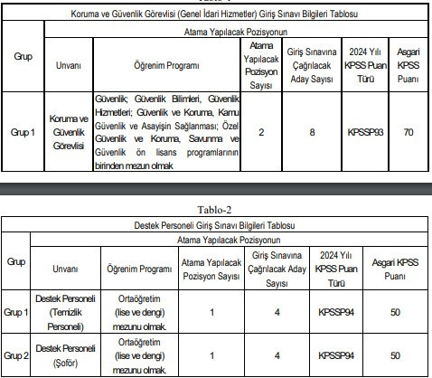 KPSS 50 70 puanla kamuya temizlik ve güvenlik görevlisi alınıyor: Başvurular yarın son