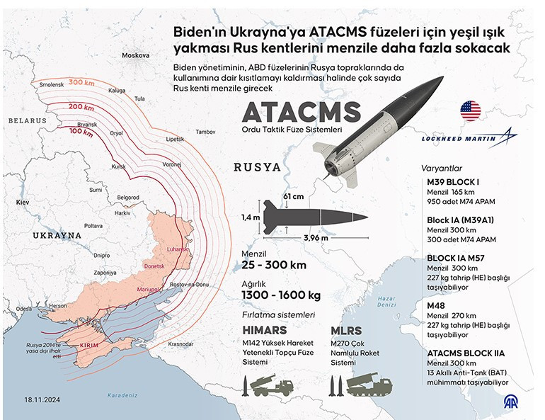 3. Dünya Savaşı alarmı! Putin nükleer silah kullanılmasını onayladı