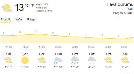 Meteoroloji duyurdu: Ankaralıların beklediği kar yağışı geliyor