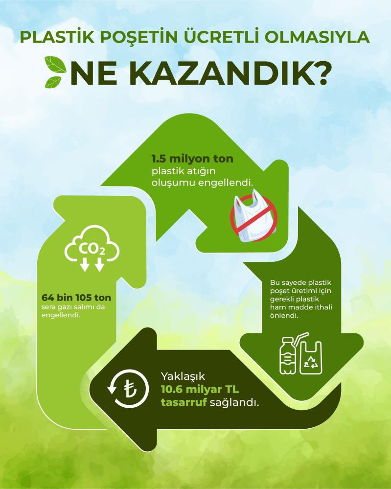 Plastik poşet ücreti ne zaman açıklanacak, poşetlere zam gelecek mi?