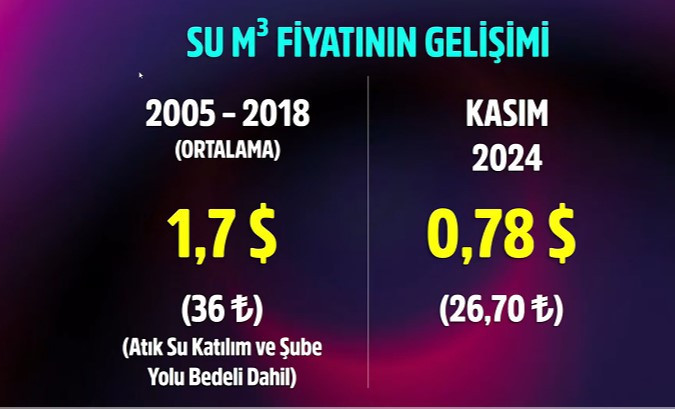 Mansur Yavaş rakamları açıkladı: ASKİ fiyat karşılaştırması Ankara'da su pahalı mı?