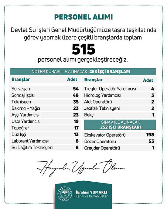 DSİ 515 personel alımı yapacak! Noter kurası ve sınavla kamu işçi alımı!