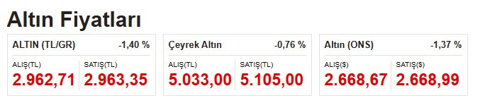 Dolar yükseldi altın düştü! 25 Kasım Pazartesi günlük döviz kuru ve altın fiyatları