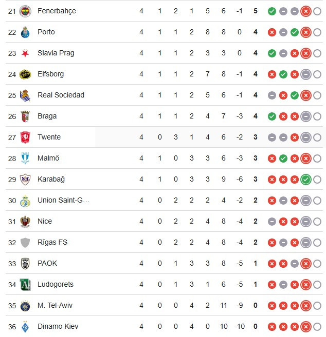 Beşiktaş Maccabi maçı için ilk antrenmanını yaptı - Resim : 2