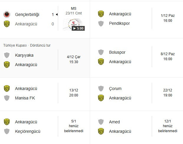 Ankaragücü kalan 6 haftada kaç puan toplayabilecek?