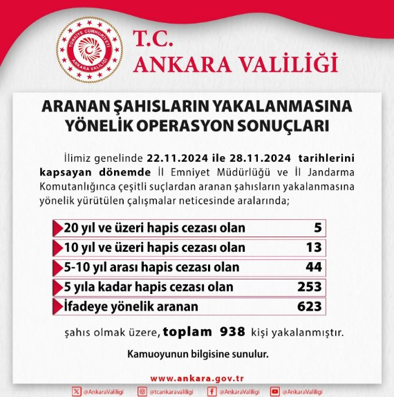 Ankara Valiliği 1 hafta içinde aranan 938 kişinin yakalandığını açıkladı