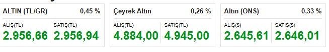 2024 Kasım ayı enflasyon rakamları sonrası piyasalarda son durum: Dolar, euro, altın güncel fiyatlar - Resim : 2