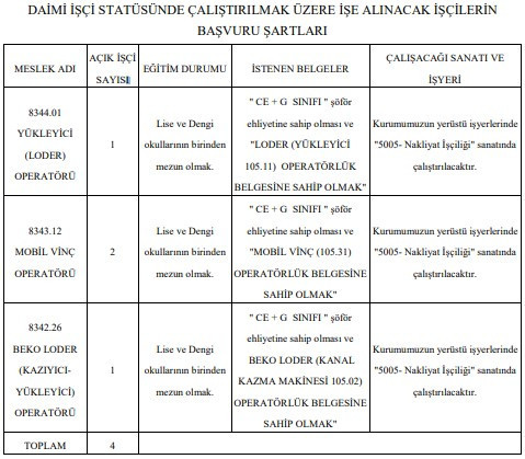 Türkiye Taşkömürü İŞKUR üzerinden lise mezunu eleman alacak