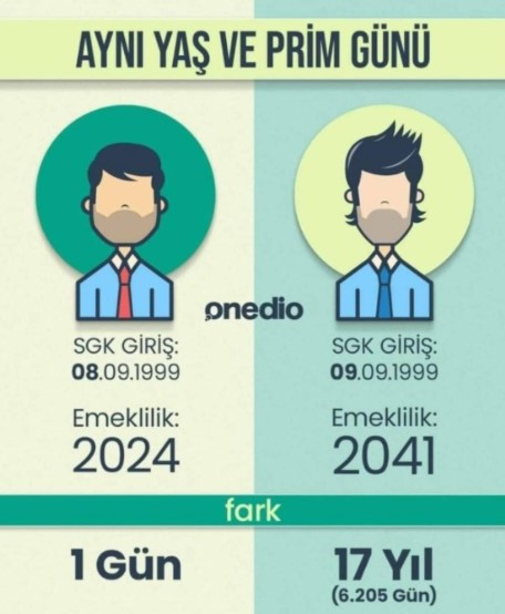 Kanun teklifi verildi! İlk işe giriş tarihi 1999 -2008 arası olanlara kademeli emeklilik tablosu - Resim : 2