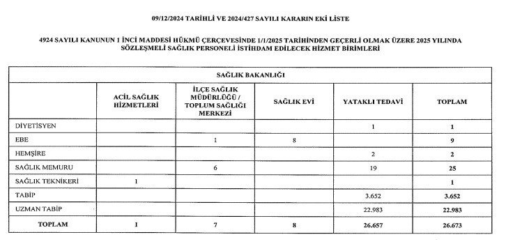 Sağlık Bakanlığı 26 bin 673 sözleşmeli sağlık personeli alacak! Başvurular ne zaman?