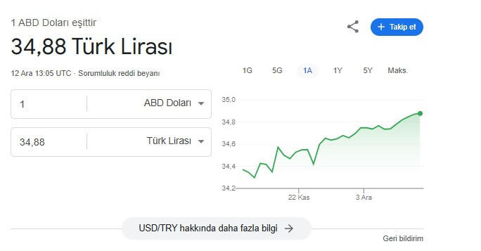 1 doları olan bile muhakkak baksın! Merkez Bankası 2025 dolar tahmini açıklandı