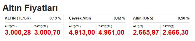 Sarıkız rallisi geliyor! İslam Memiş zincirlerini kıracak diyerek 2025 altın fiyatları tahmini yaptı - Resim : 2