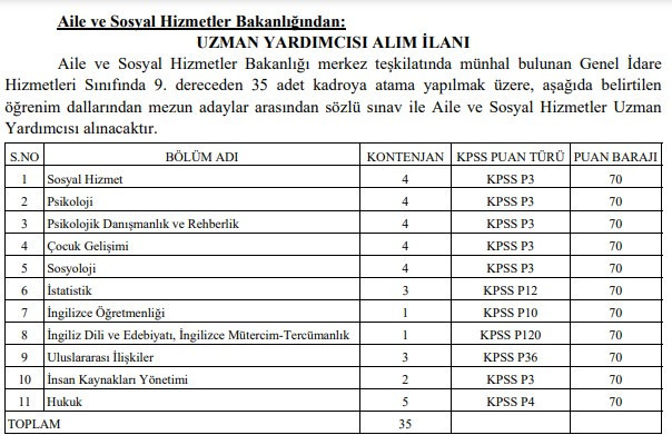 4 Bakanlık ve Yargıtay için personel alım ilanları yayımlandı!