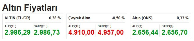 Gram altın fiyatları! 16 Aralık 2024 bugün çeyrek yarım tam altın 22 ayar bilezik satış fiyatı