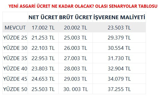 TÜRK-İŞ son dakika duyurdu: İşçilerin talebi 16:00'da açıklanacak!