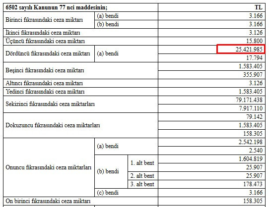 Yeni zam kararı Resmi Gazete'de yayımlandı! 1 Ocak 2025 itibariyle 25.422 TL oldu