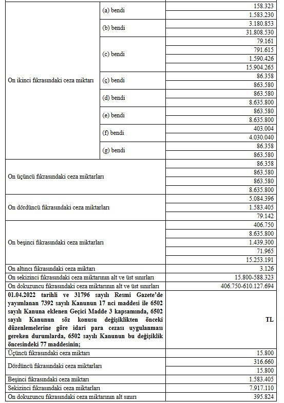 Yeni zam kararı Resmi Gazete'de yayımlandı! 1 Ocak 2025 itibariyle 25.422 TL oldu - Resim : 2