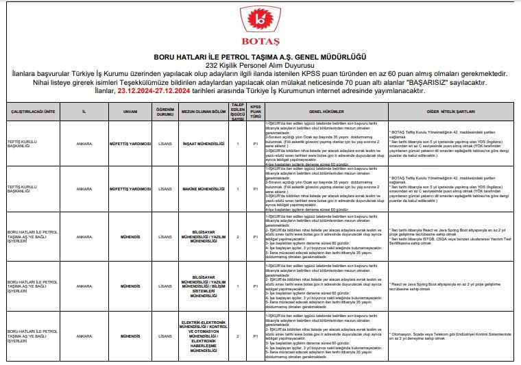 BOTAŞ bünyesine 262 personel alımı yapacak: Başvurular İŞKUR üzerinden