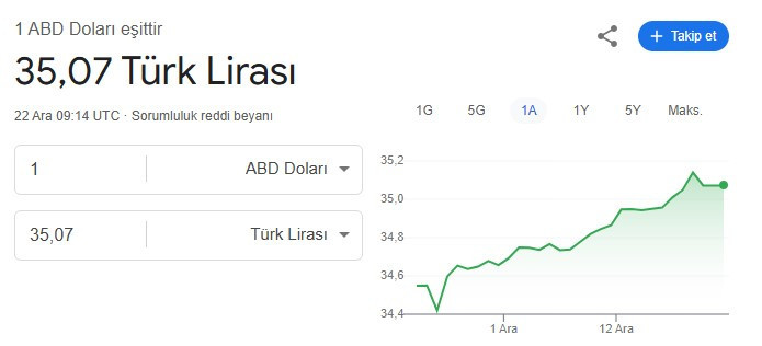 Selçuk Geçer'den olay dolar tahmini: Carry Trade pimi çekildi o tarihte 60 TL!