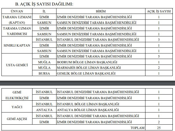 Ulaştırma ve Altyapı Bakanlığı sürekli işçi alımı! İŞKUR üzerinden başvurular başladı!