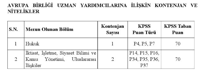 Sanayi ve Teknoloji Bakanlığı 19 personel alacak