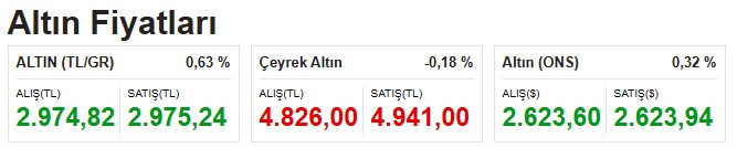 Dolar, Euro kuru ve altın fiyatlarında açılış rakamları geldi! - Resim : 2