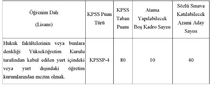 Özelleştirme İdaresi Başkanlığı KPSS 80 puanla uzman yardımcısı alacak