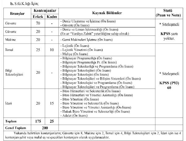 JSGA duyurdu: Kadın erkek 3.730 sözleşmeli personel alımı başladı - Resim : 2