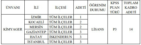 Ticaret Bakanlığı’ndan Kimyager alım ilanı: Lisans mezunları başvurabilecek