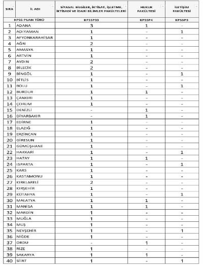 İçişleri Bakanlığı 65 ilde personel alımı yapacak: Şartlar neler?