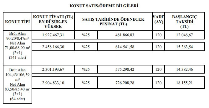 TOKİ 2025 takvimini açıkladı! Binlerce ucuz sosyal konut geliyor