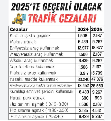 Cep telefonu olanlar dikkat! Bunu yapanlara 2 bin 167 TL para cezası kesilecek