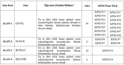 Hazine ve Maliye Bakanlığı duyurdu: 93 uzman yardımcısı alınacak