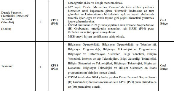 Ankara Sosyal Bilimler Üniversitesi'ne sözleşmeli personeller alınacak - Resim : 2