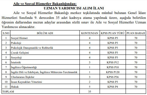 Aile ve Sosyal Hizmetler Bakanlığı personel alım başvuruları 6 Ocak'ta başlıyor
