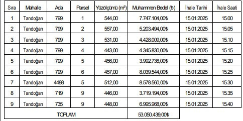 Sincan'da arsa yatırımı yapmak isteyenlere fırsat! Sincan Belediyesi arsa satış ihalesi düzenleyecek