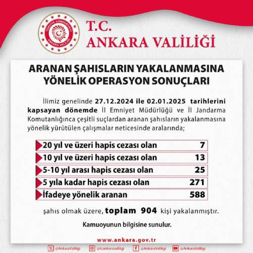 Ankara Valiliği açıkladı: Başkentte aranan 904 kişi yakalandı!