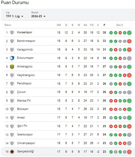 Gençlerbirliği taraftarlarından Sakaryaspor maçı öncesi takıma destek