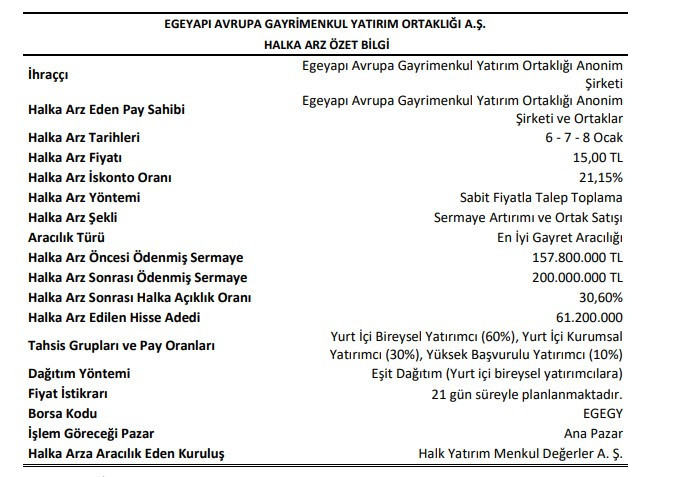 EGE Yapı halka arz katılım endeksine uygun mu, arz tarihi hangi banka kaç lot veriyor?