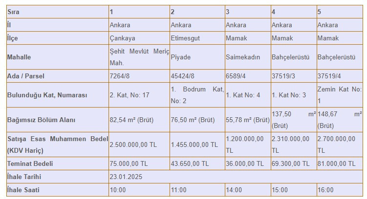 65 bin TL'si olan başvuru yapabilir! Ankara Vakıflar Bölge Müdürlüğü konut satıyor